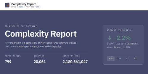 OSS Complexity Report